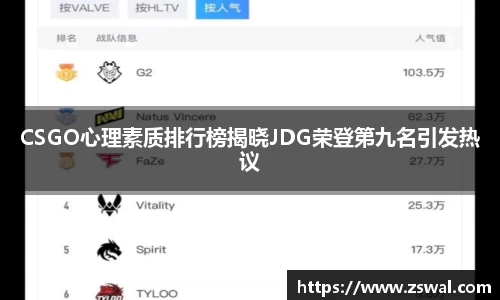 CSGO心理素质排行榜揭晓JDG荣登第九名引发热议
